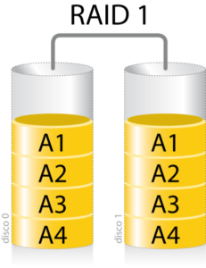 raid1 aporta redundancia y tolerancia a fallos
